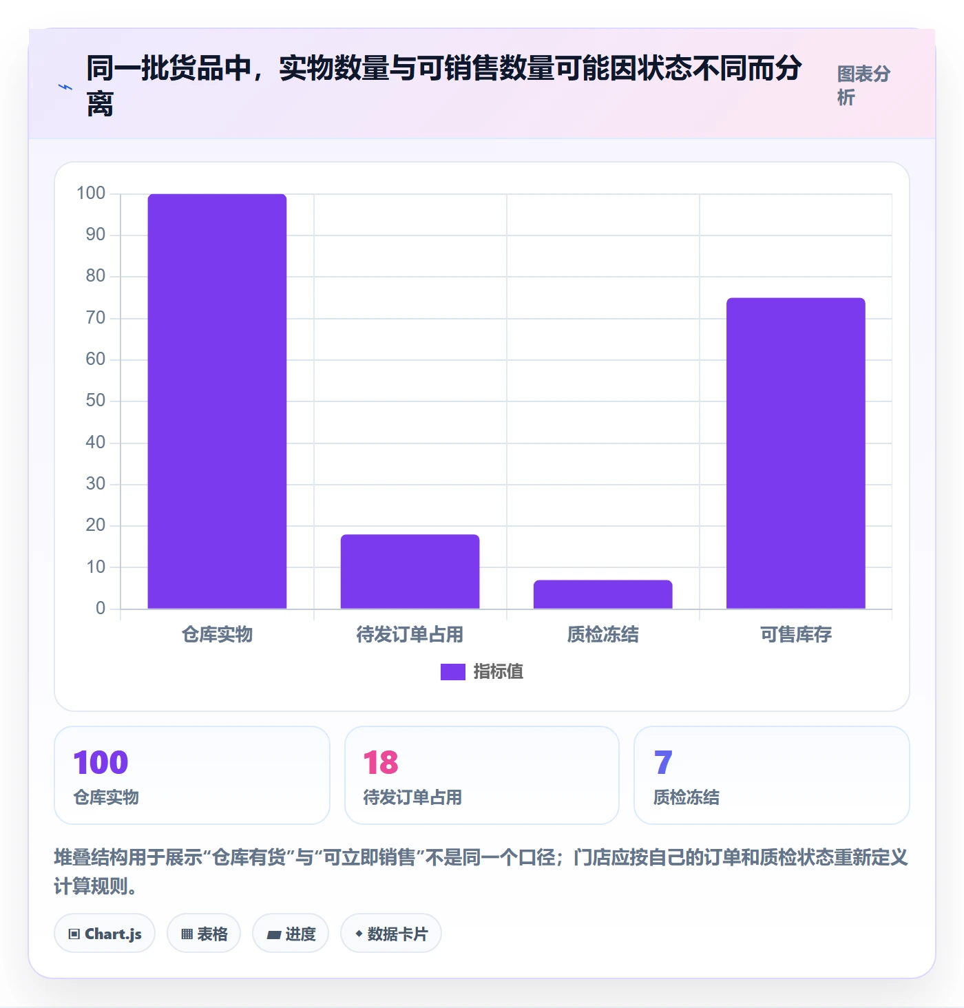 店铺运营管理优化清单：库存协同与核心功能的关键动作