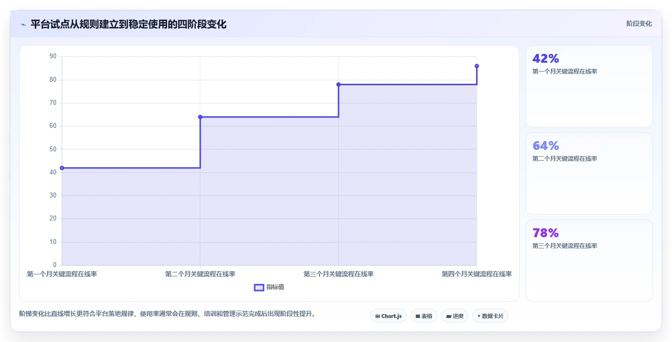 运营管理平台怎么落地？从跨部门协作讲清工具对比