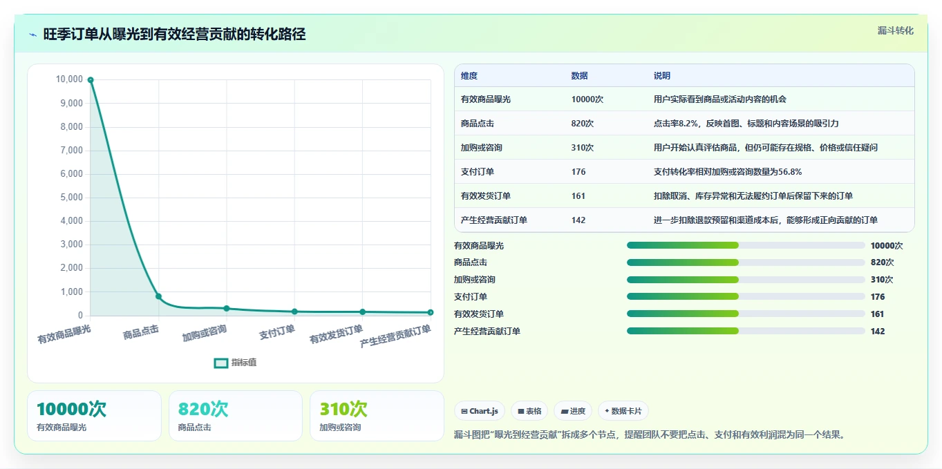 想做好电商管理，先掌握旺季准备中的多平台经营