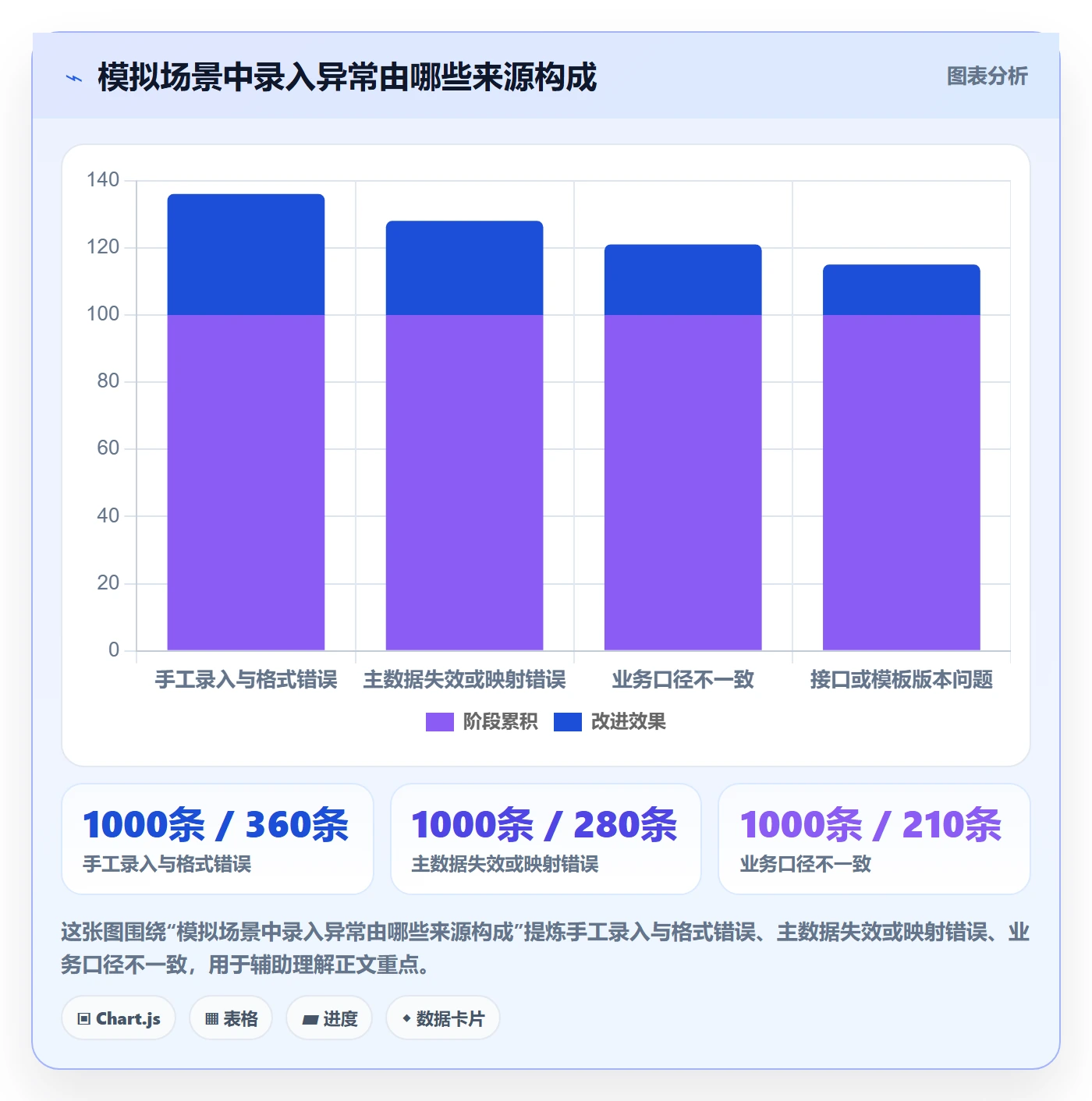 erp数据录入实战复盘：从字段校验验证自动化方案效果