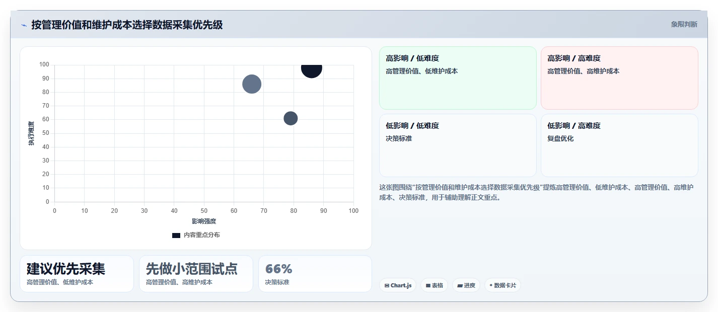 运营数据应用思路：围绕数据采集拆解日常管理