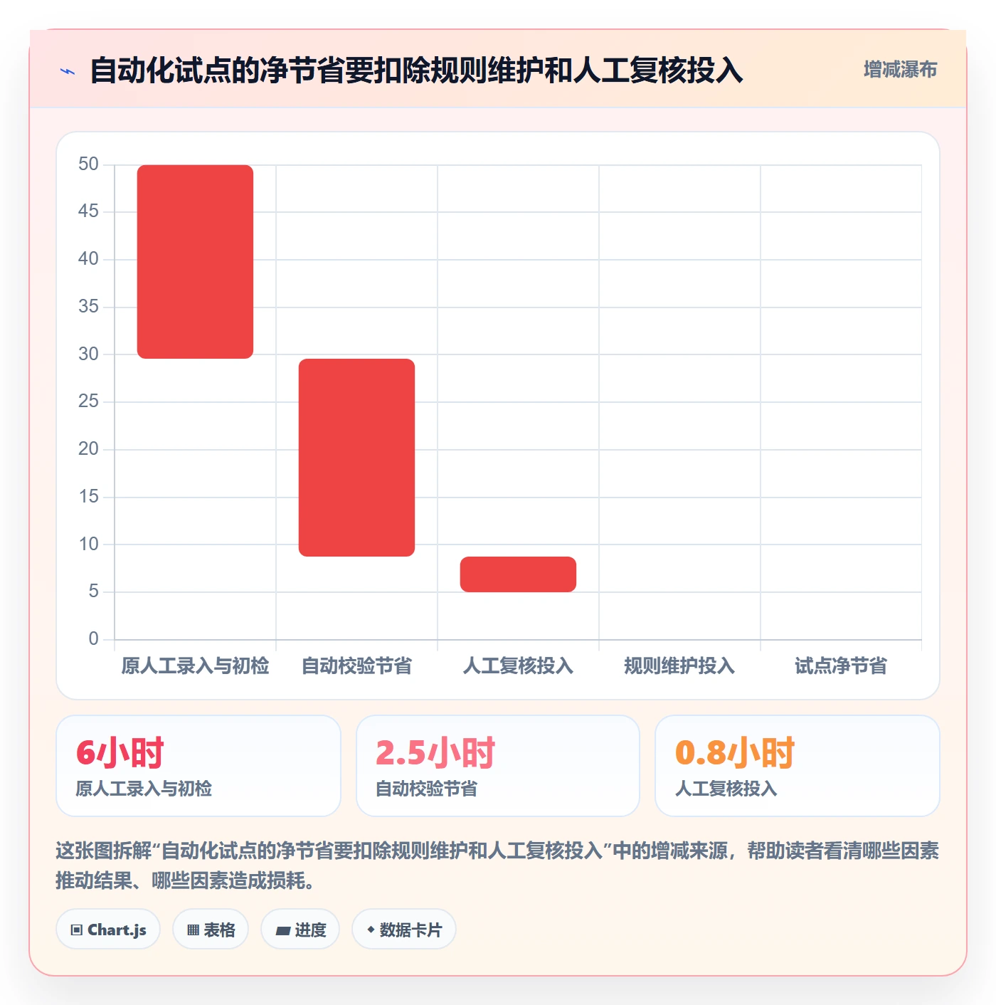erp数据录入优化清单：数据去重与自动化方案的关键动作