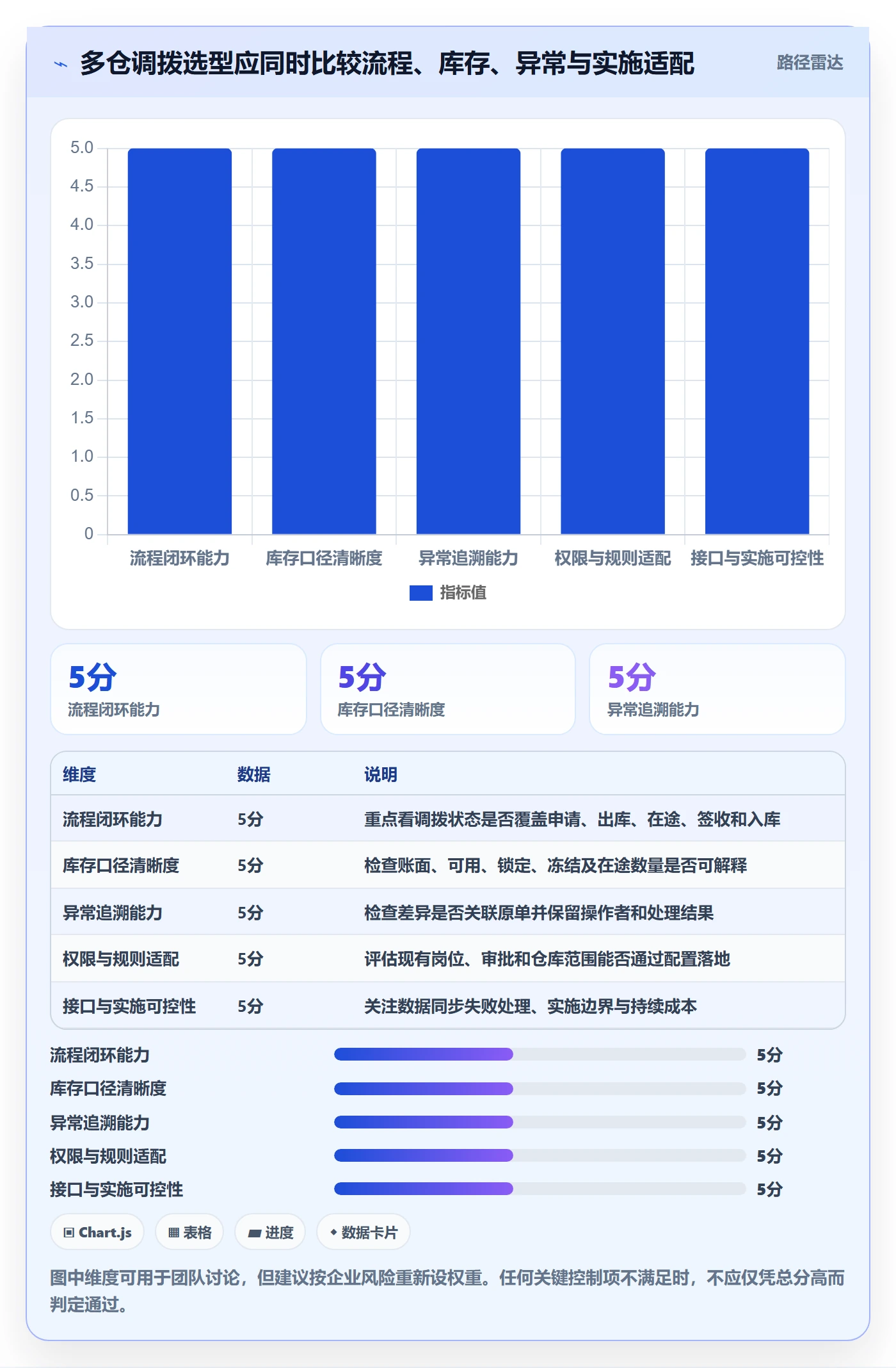 库存管理系统选择标准：多仓调拨维度如何评估新手避坑