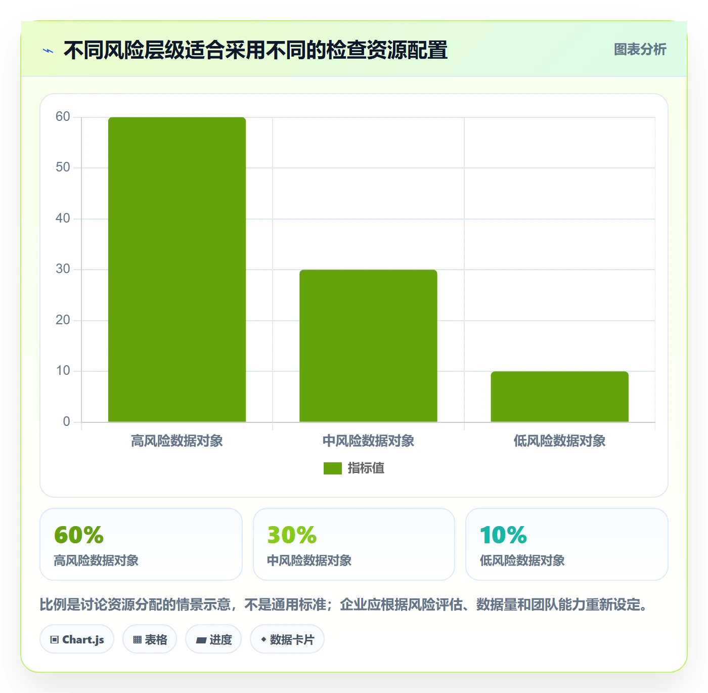 erp数据录入检查方法：通过权限分工评估风险排查质量