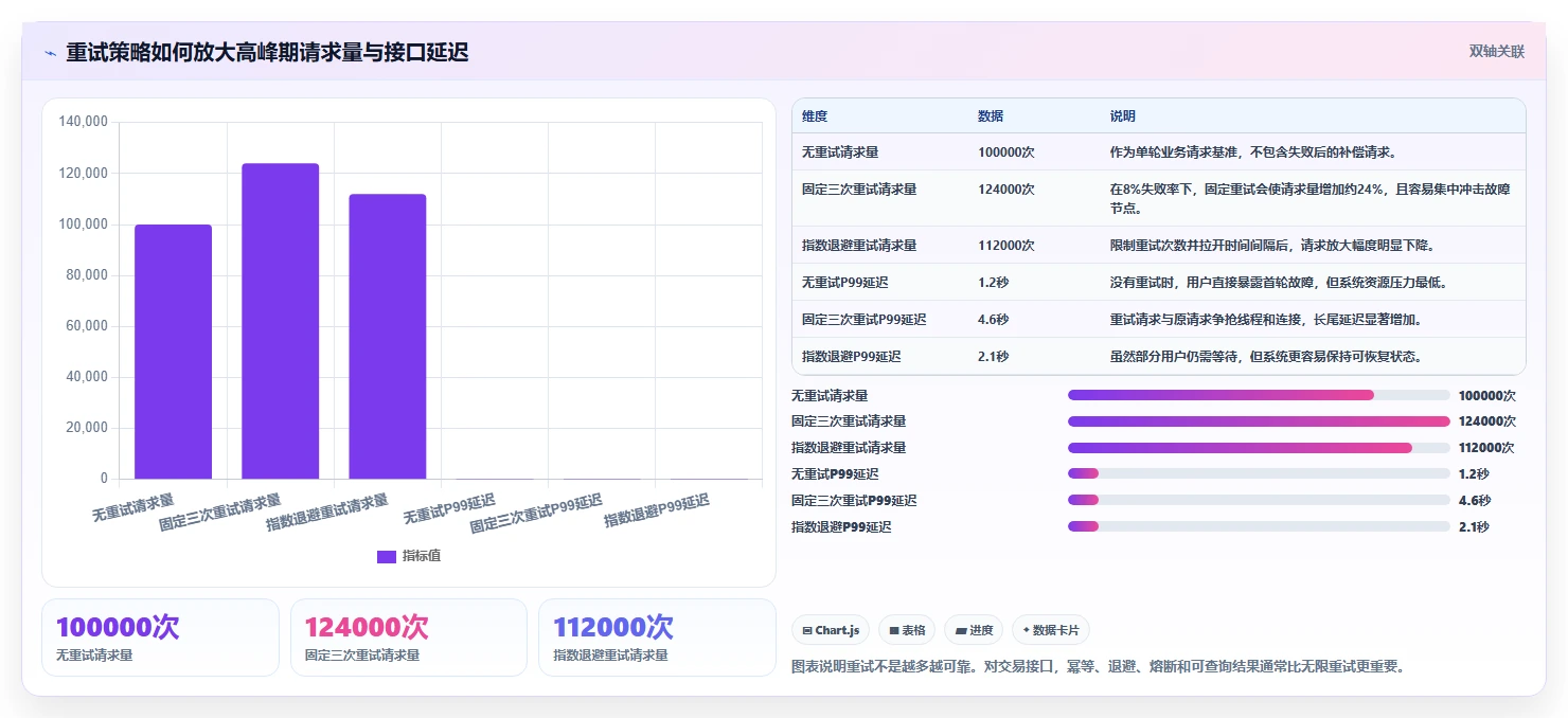 电商系统开发：技术负责人精细化指南：从项目预算发现高峰期卡顿根因