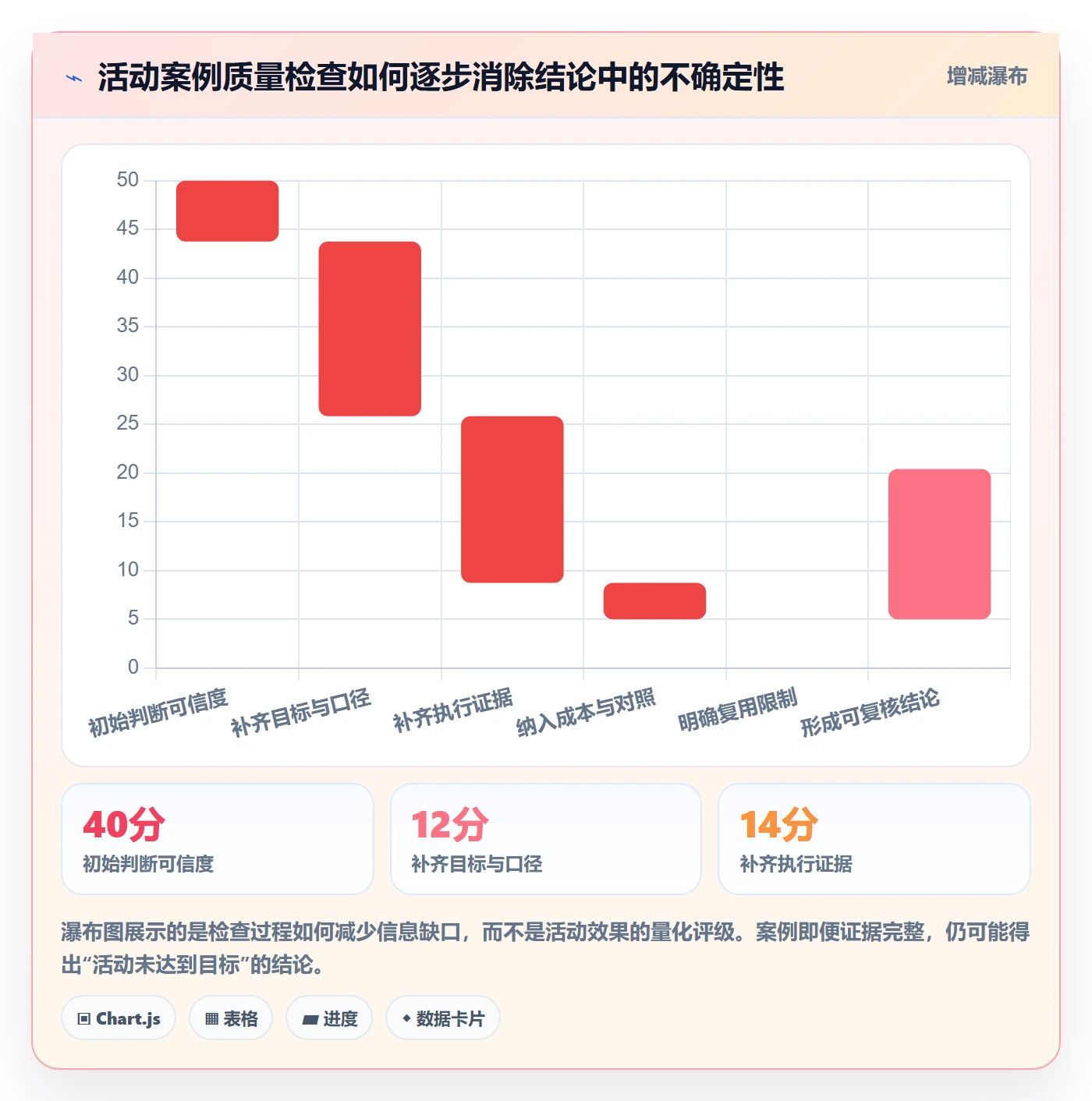 店铺运营管理检查方法：通过活动管理评估落地案例质量