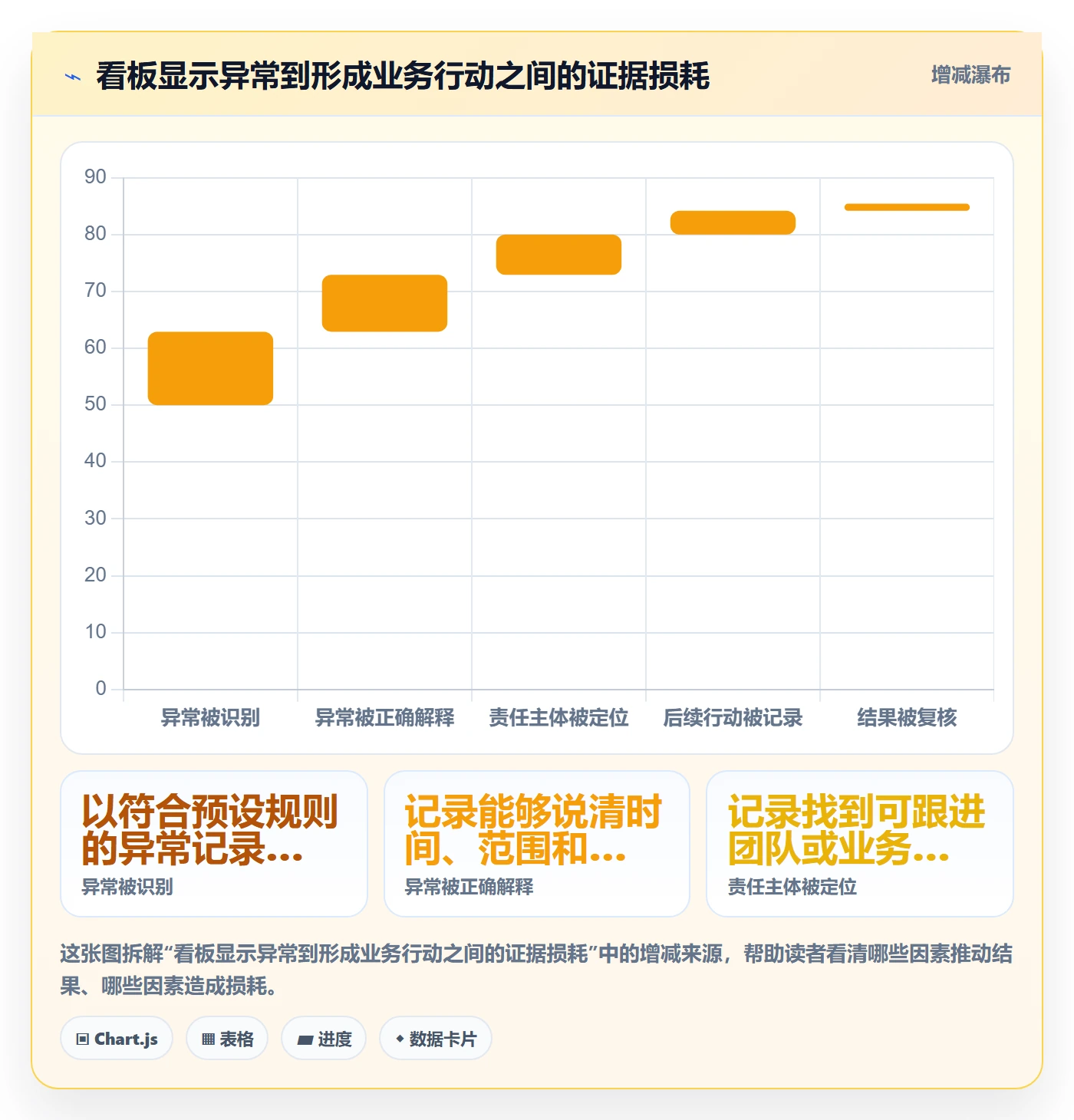 bi 平台实战复盘:从仪表盘验证核心功能效果