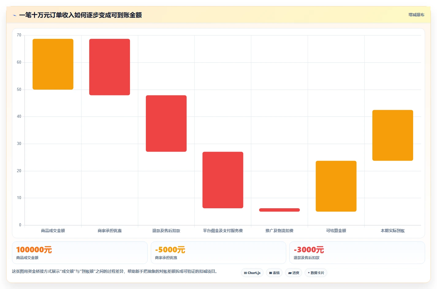 电商辅助软件：电商新手进阶版：财务对账的完整方法与步骤