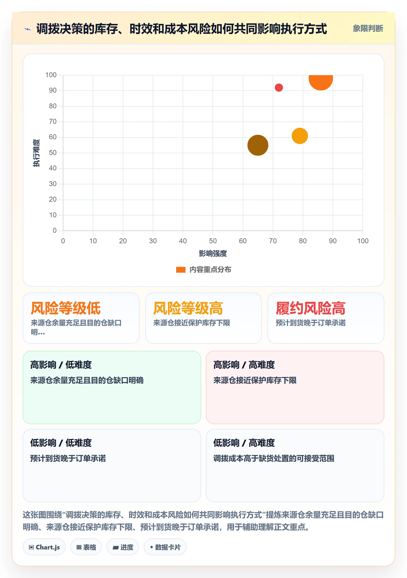 库存管理系统问题诊断：多仓调拨如何用进阶玩法改进