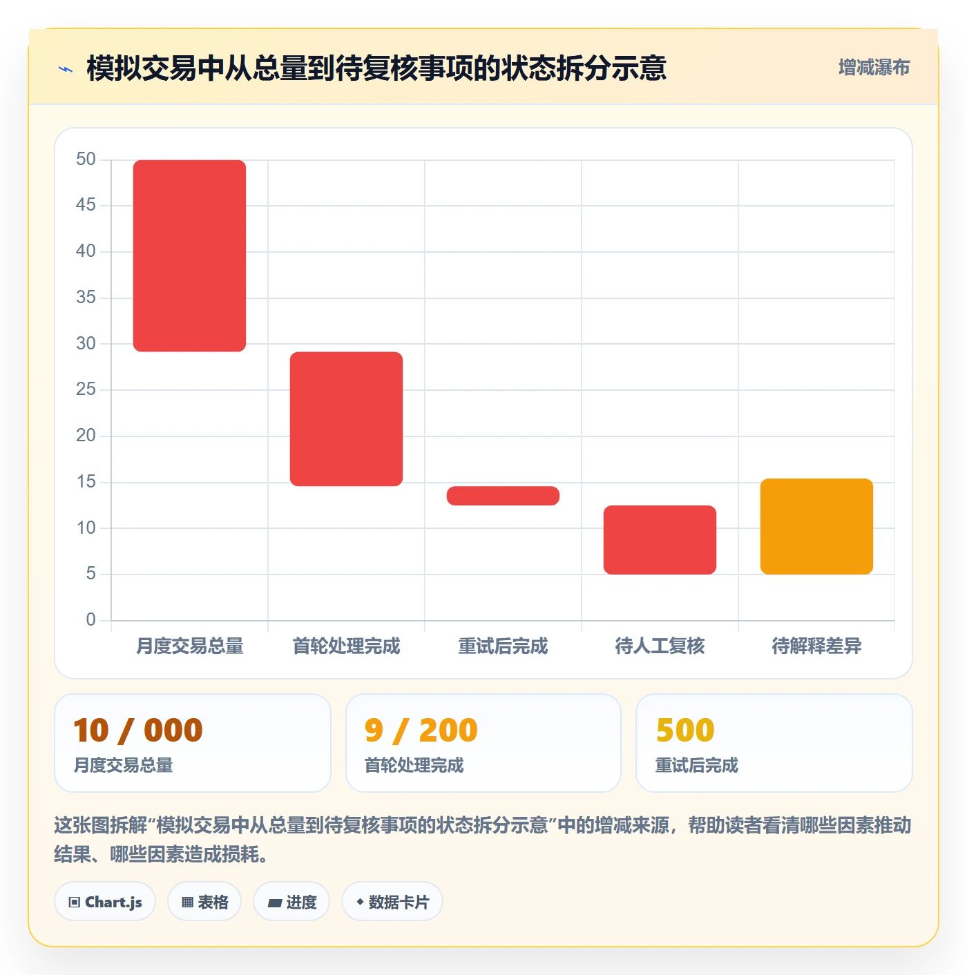 分账系统执行标准：合规要求环节如何体现指标体系
