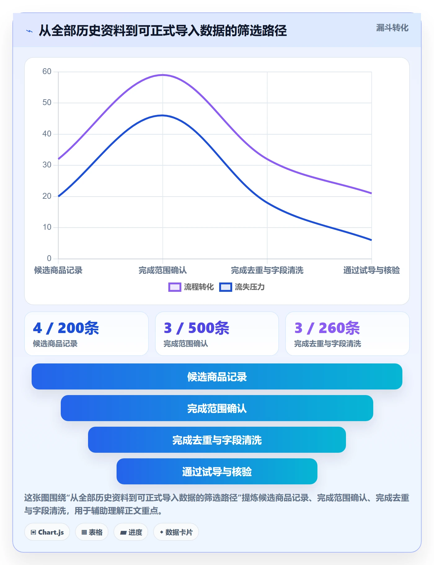 erp数据录入建设路线：从数据去重到中小商家分几步