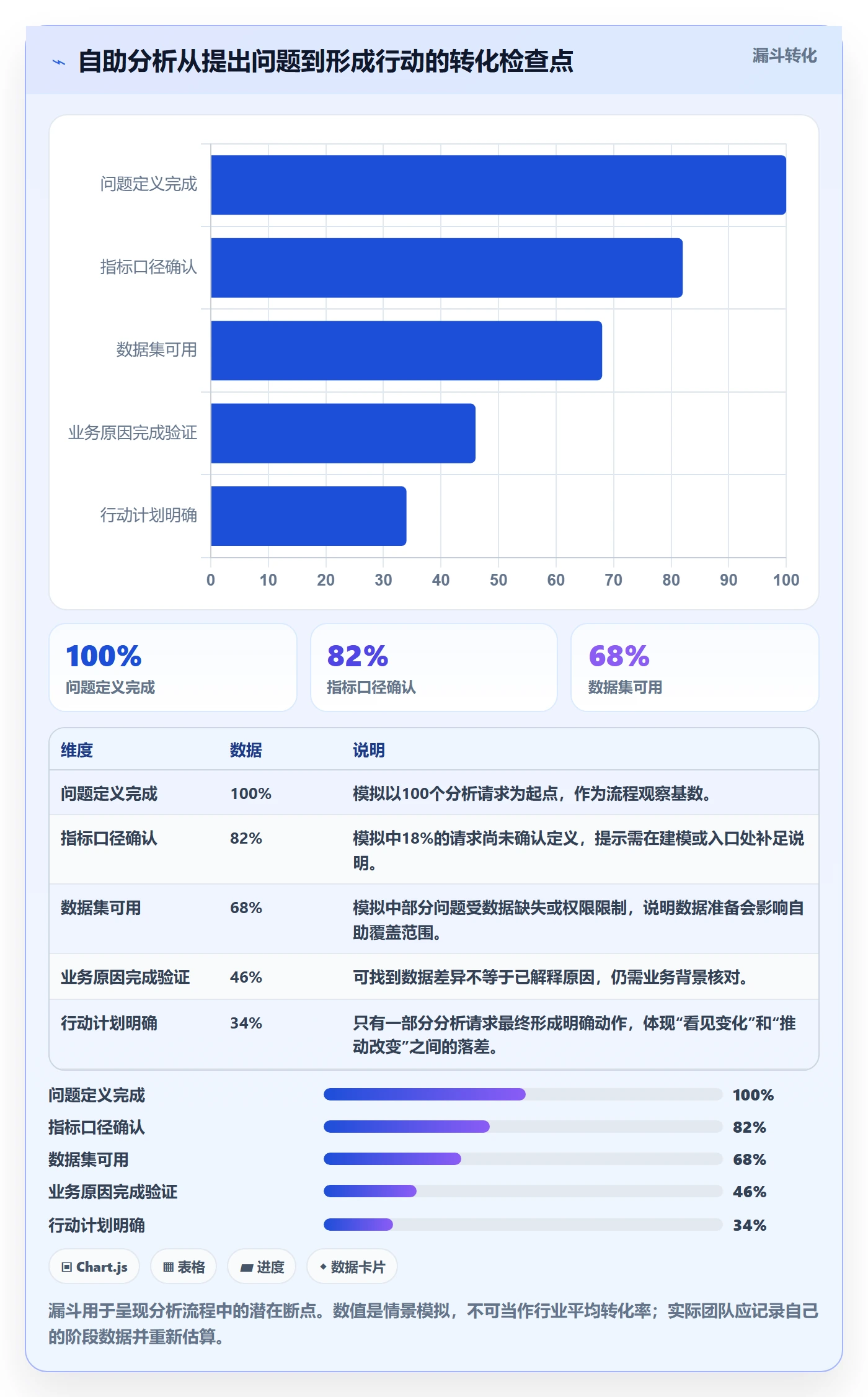 bi 平台实用方法：围绕自助分析建立入门指南