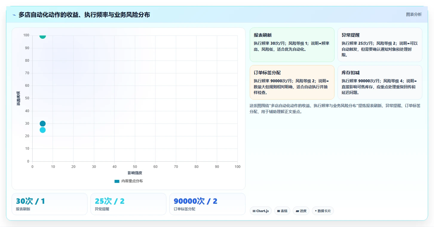 电商辅助软件：多平台卖家最佳实践：多店管理怎样稳步实现节省操作时间