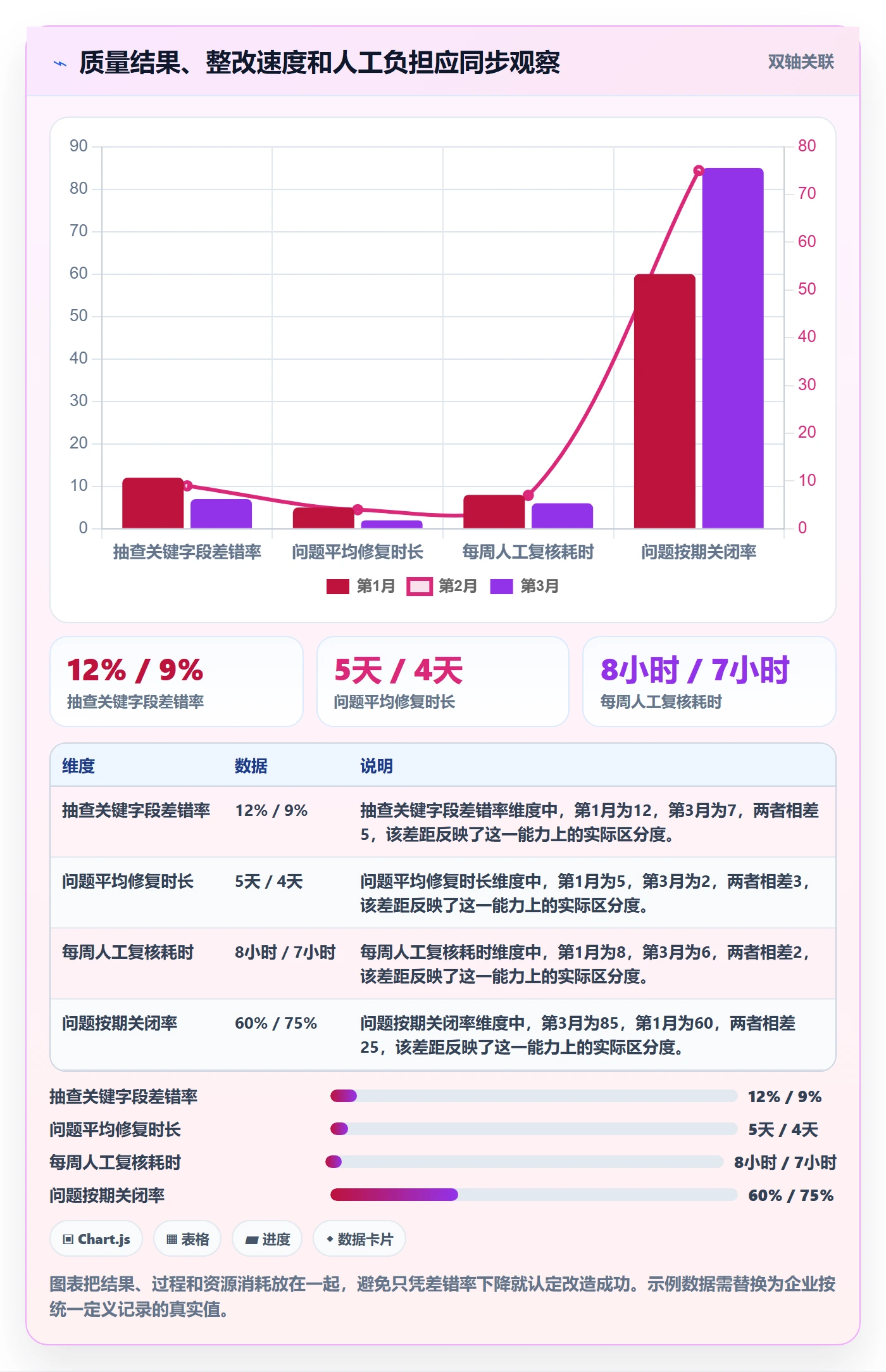 erp数据录入改造重点：从质量检查推进中小商家