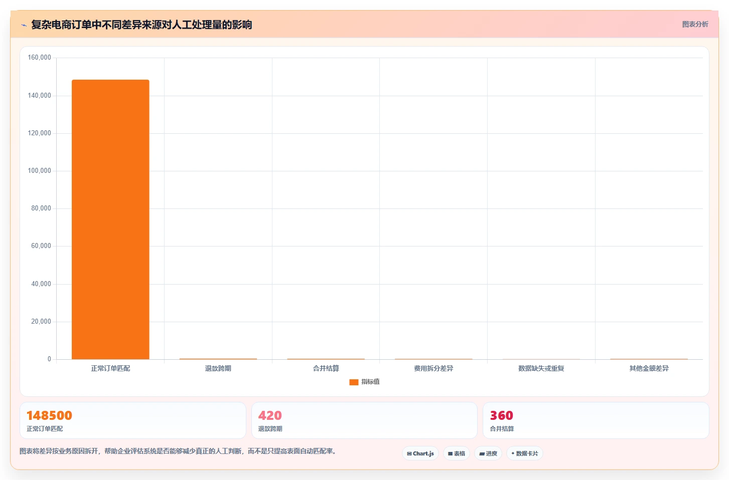 电商管理选择标准：财务对账维度如何评估指标体系