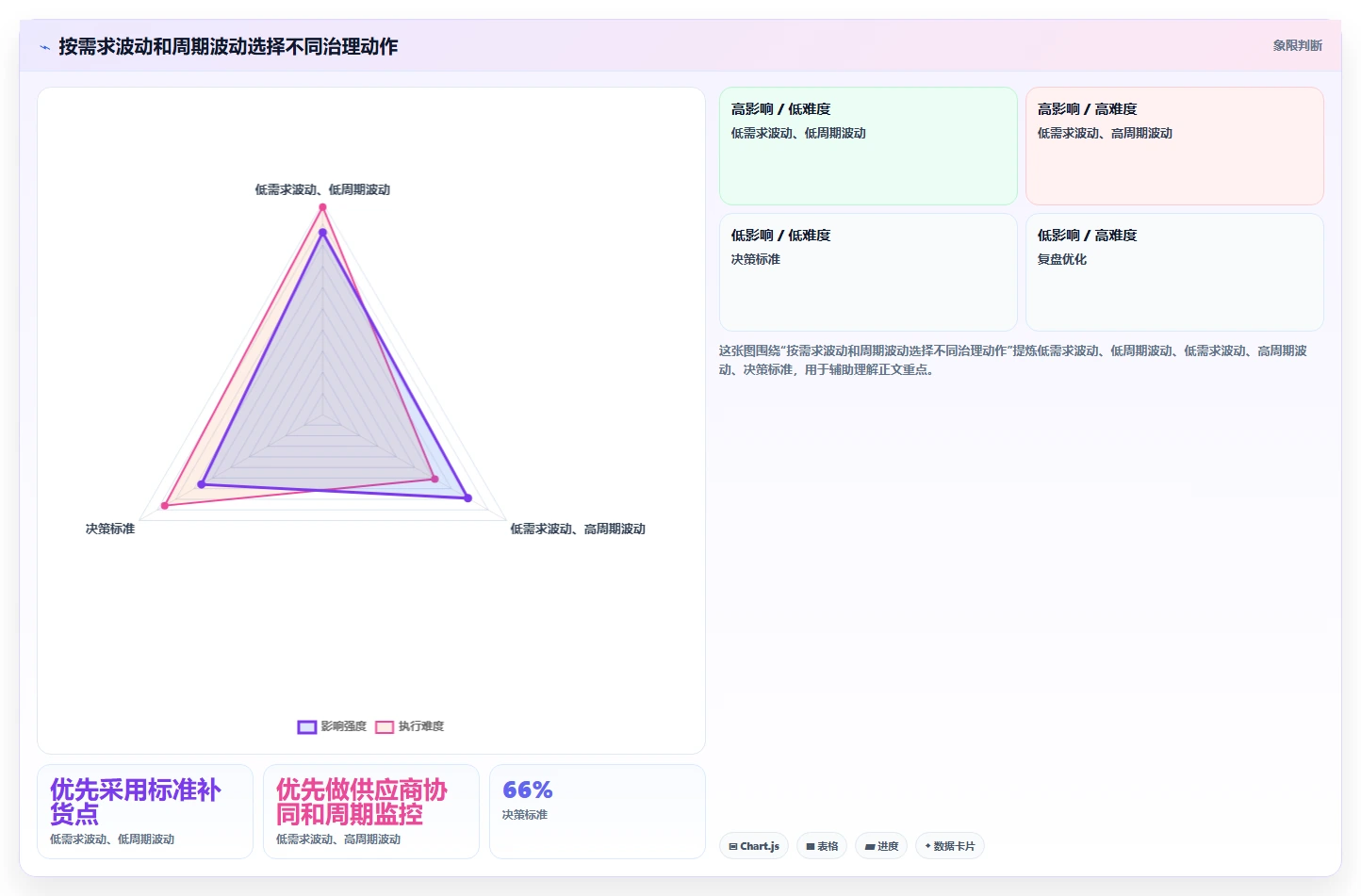 仓库安全库存管理选择标准：采购周期维度如何评估落地案例