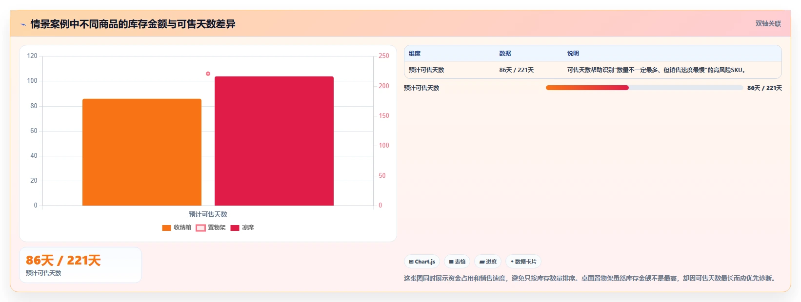 电商库存实用方法：围绕滞销处理建立入门指南