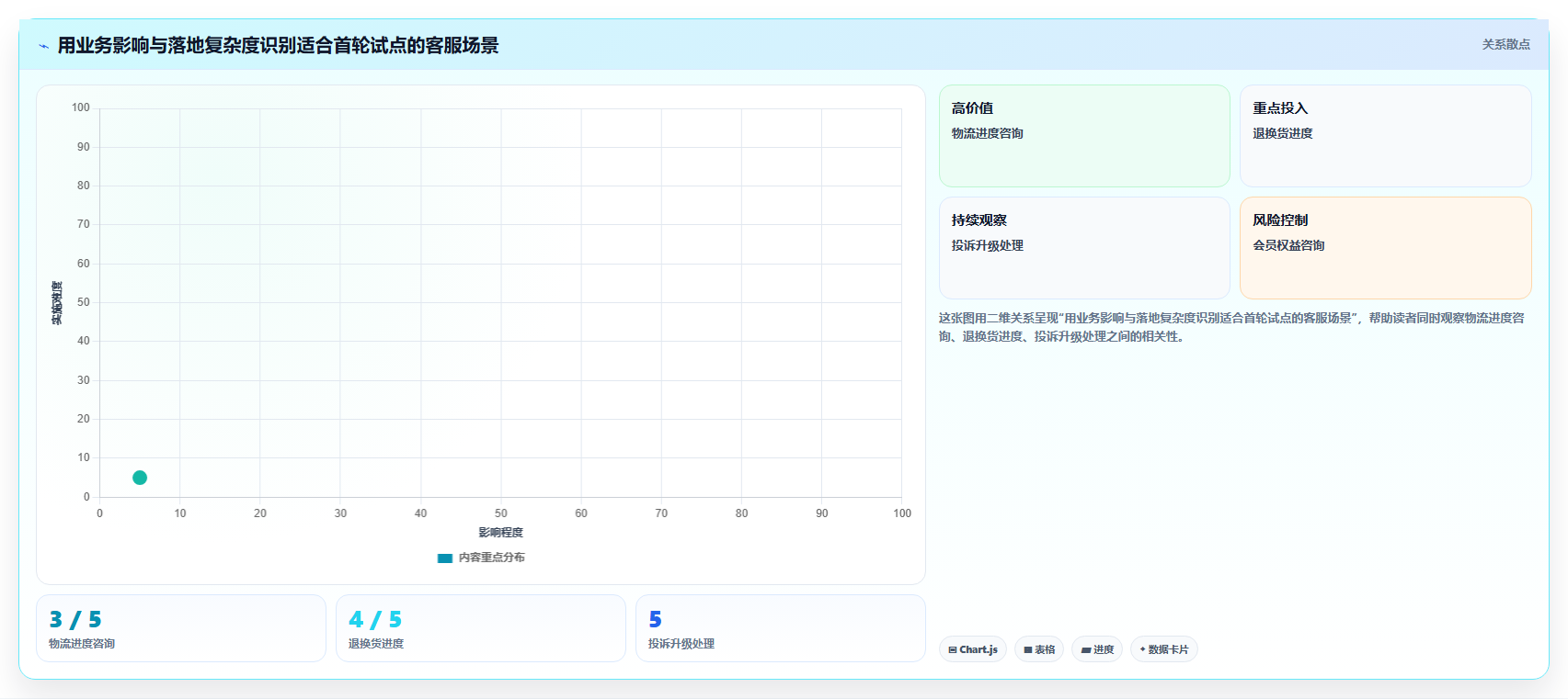 电商crm系统建设路线：从客服协同到流程设计分几步