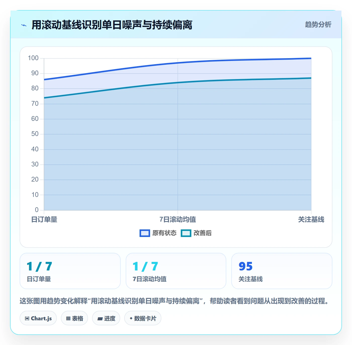 店铺运营管理使用技巧：日报周报对应的流程设计方法
