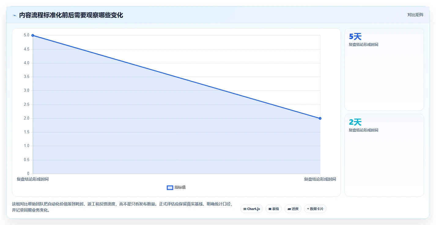 店铺运营包括哪些方面怎么管?以内容运营为核心的自动化方案方案