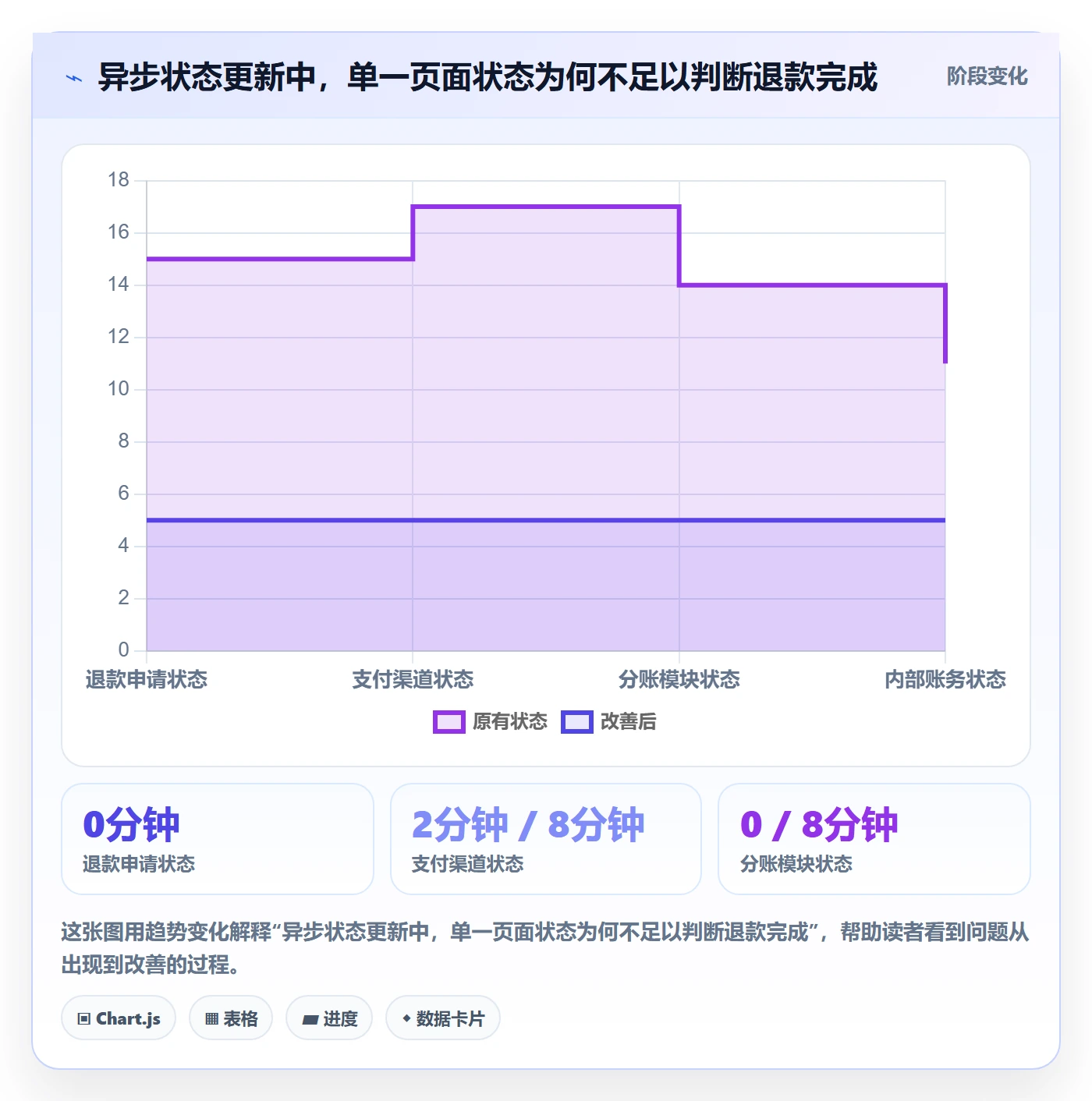 分账系统常见误区：退款处理从哪里开始