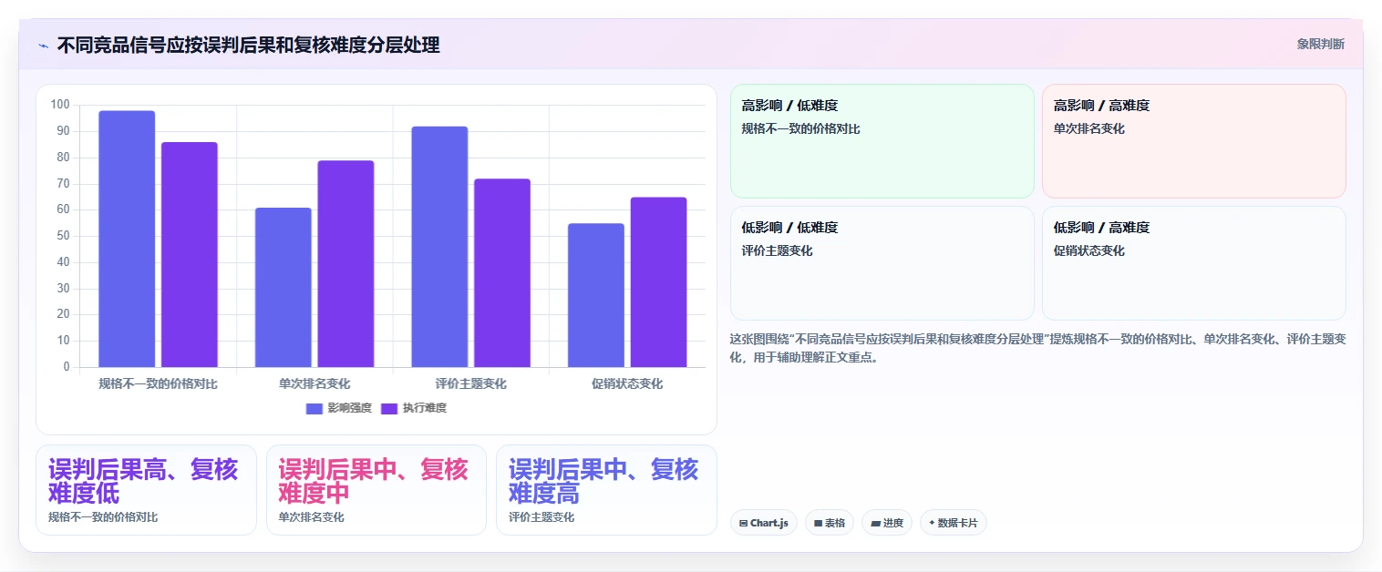 拼多多数据分析工具免费避坑指南：竞品监控环节的常见误区要注意什么