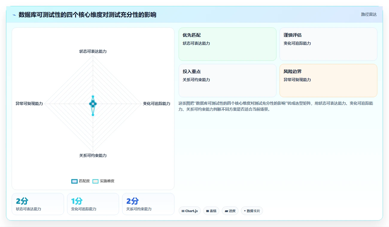 电商系统开发：电商企业快速排查：数据库设计为何会导致测试不充分