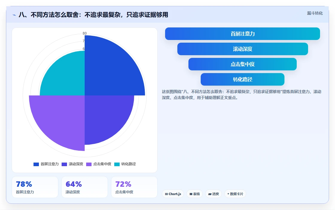 八、不同方法怎么取舍：不追求最复杂，只追求证据够用