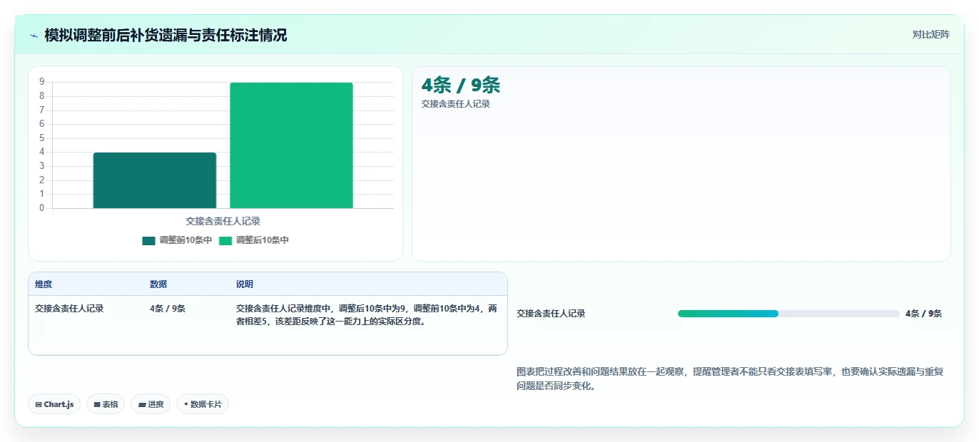 如何运营好一个店铺选择标准：团队执行维度如何评估日常管理