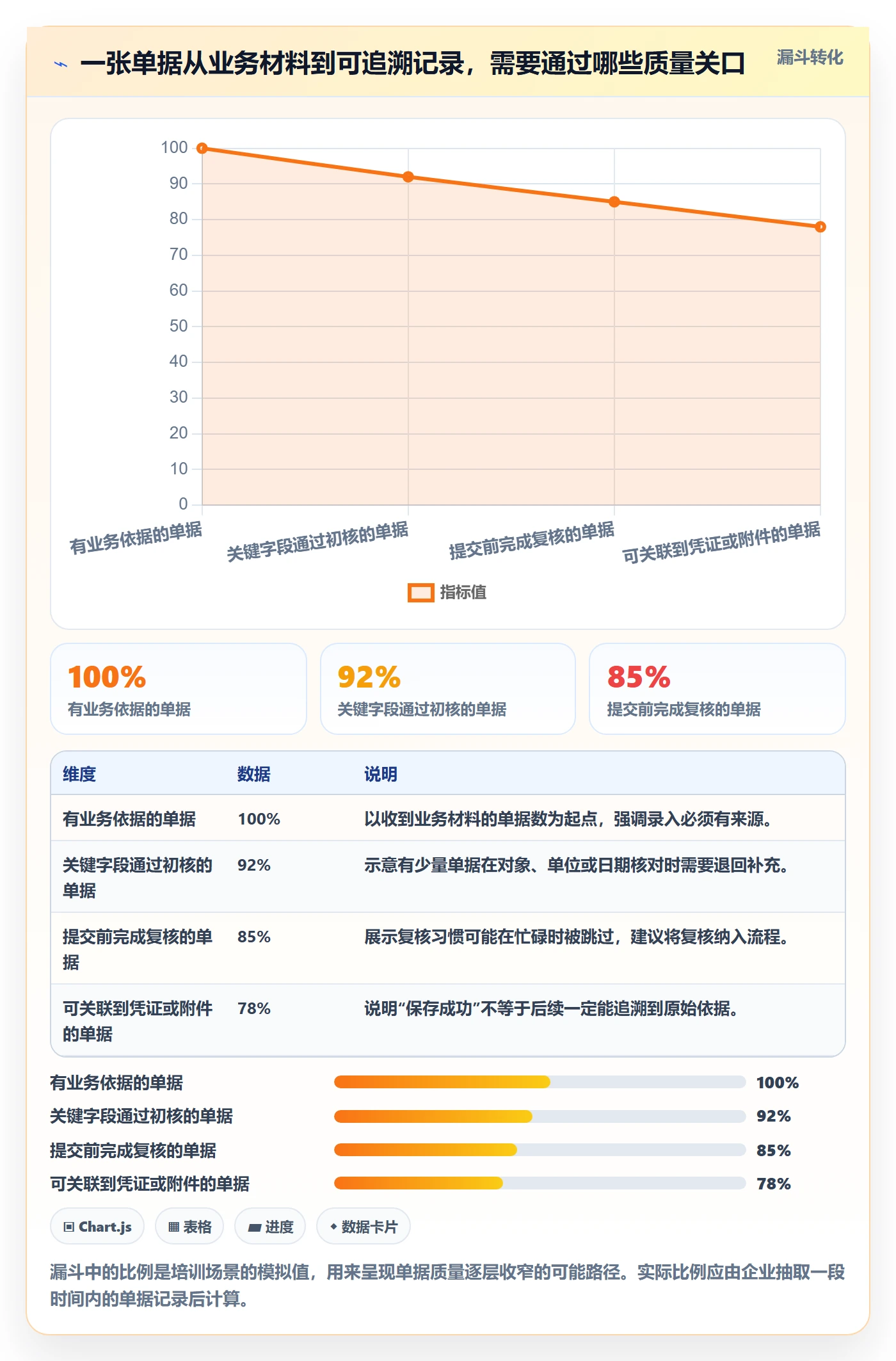 erp数据录入使用技巧：单据规范对应的新手避坑方法