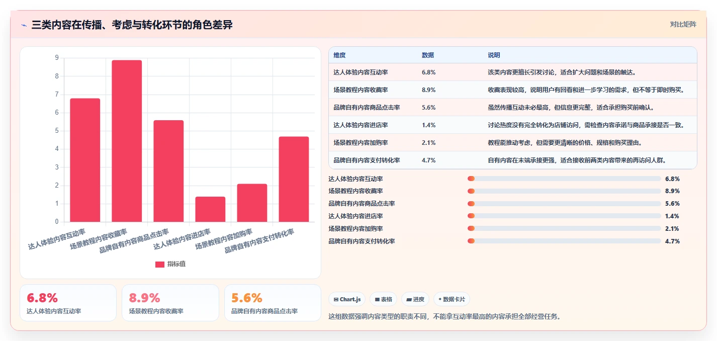 小红书数据分析：品牌商家管理升级：投放评估如何支撑建立复盘体系