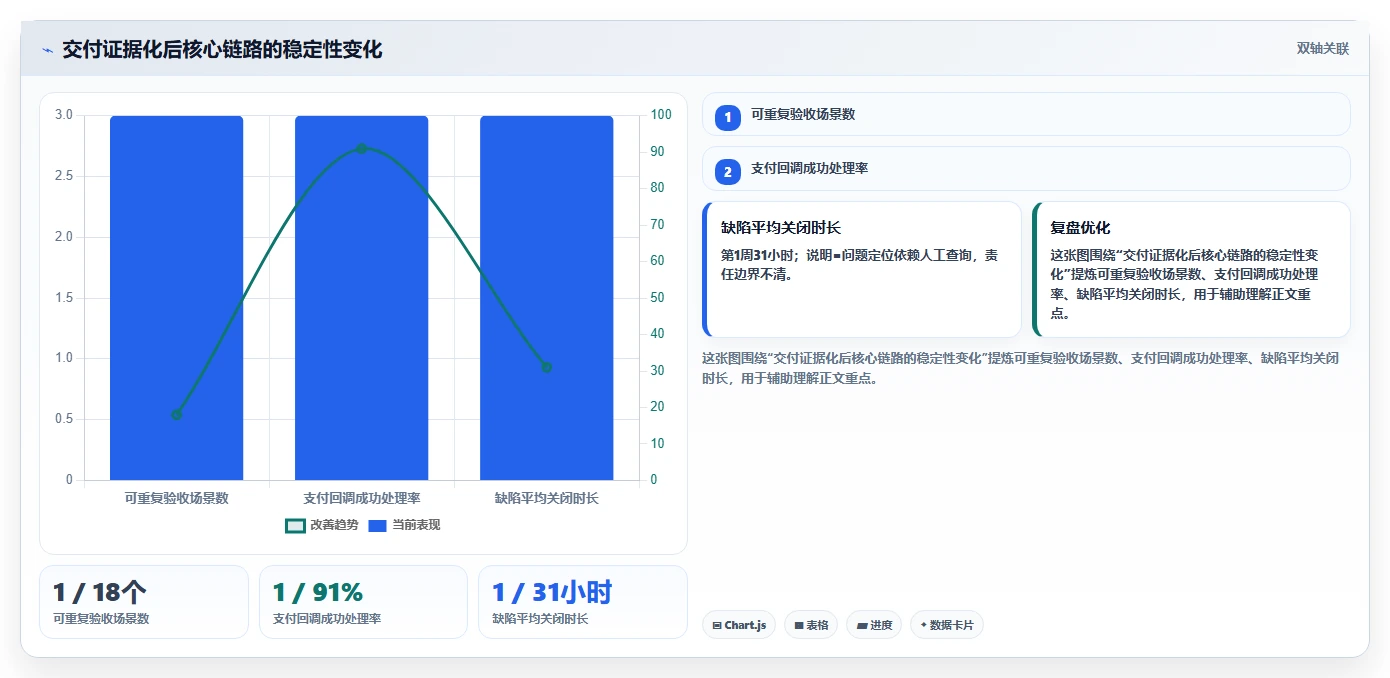 电商系统开发：开发团队问题诊断：系统架构卡在交付延期怎么办