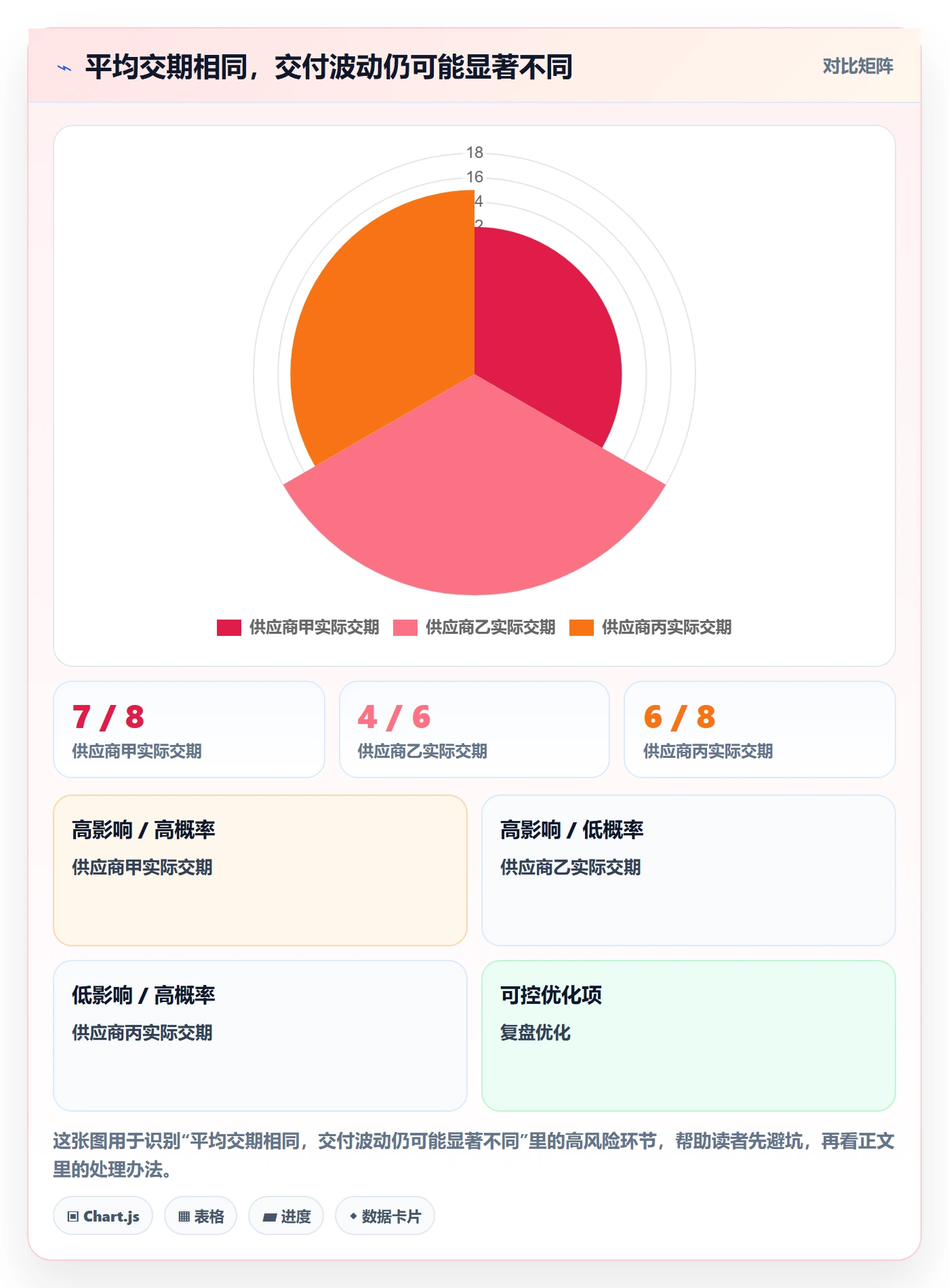 库存管理系统配置指南:补货预警需要哪些团队协同设置