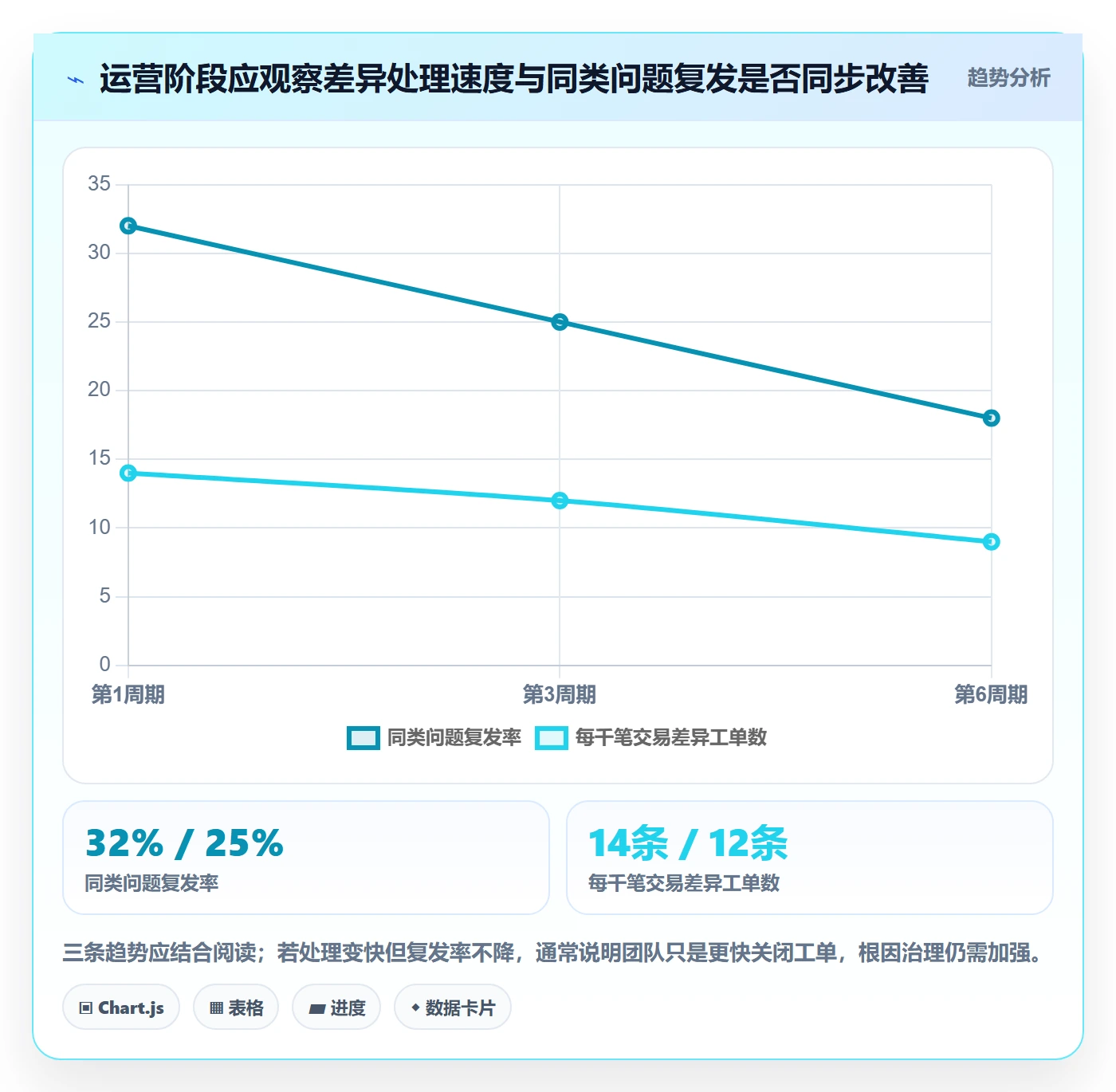 分账系统建设路线：从对账管理到精细化运营分几步