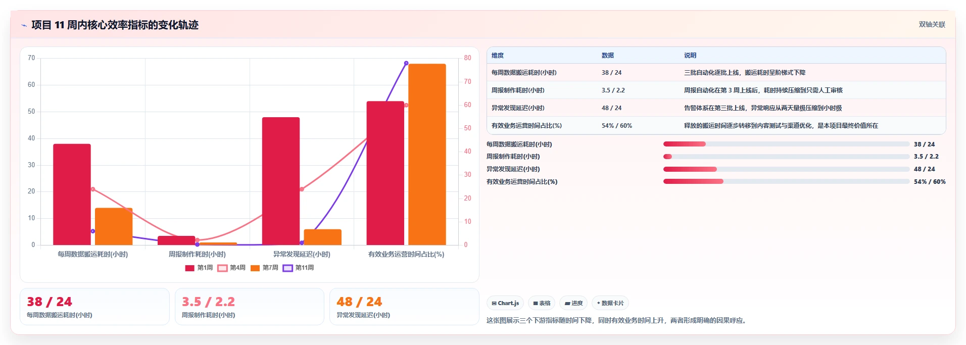 运营工具怎么管？以自动化提效为核心的效率提升方案