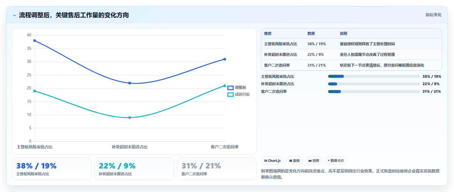 电商管理实践指南：客服售后的效率提升怎样更有效