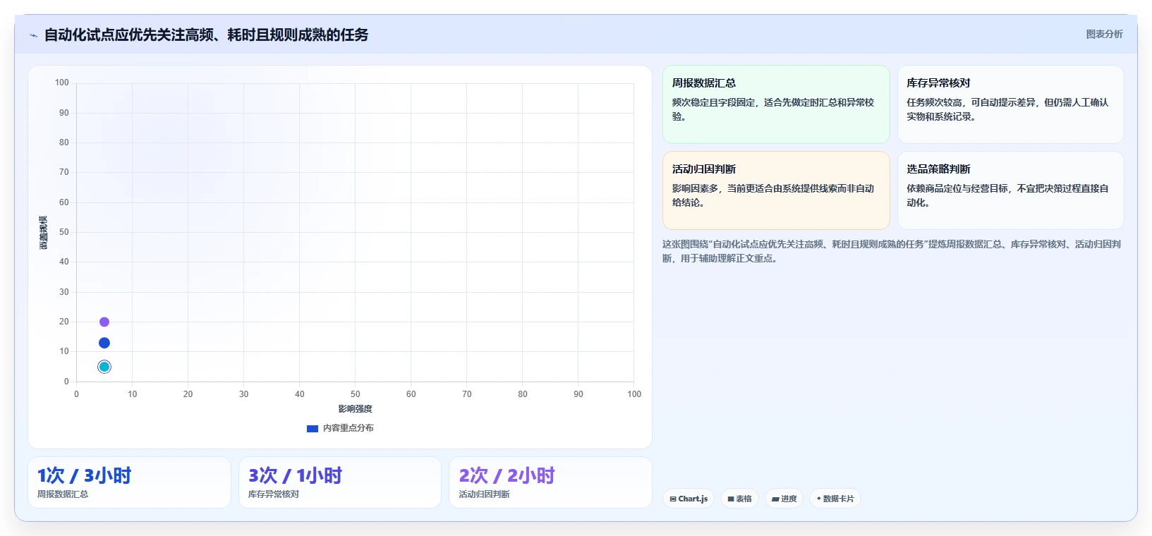 如何运营好一个店铺工作指南:用自动化方案解决数据复盘问题
