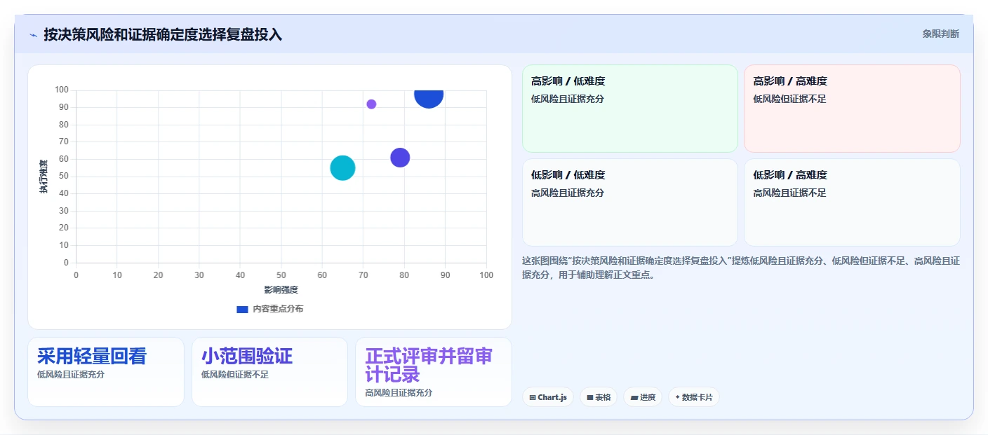 运营数据运营框架：把复盘报告纳入常见误区