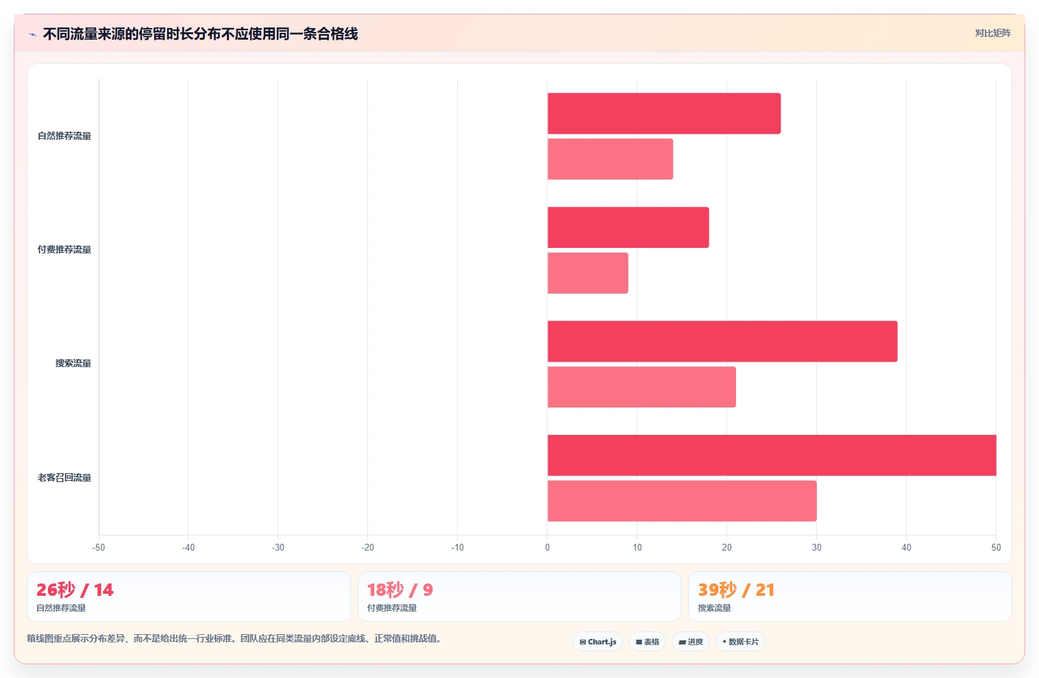 直播数据复盘:投流人员团队版方案:停留时长的目标、动作与检查点