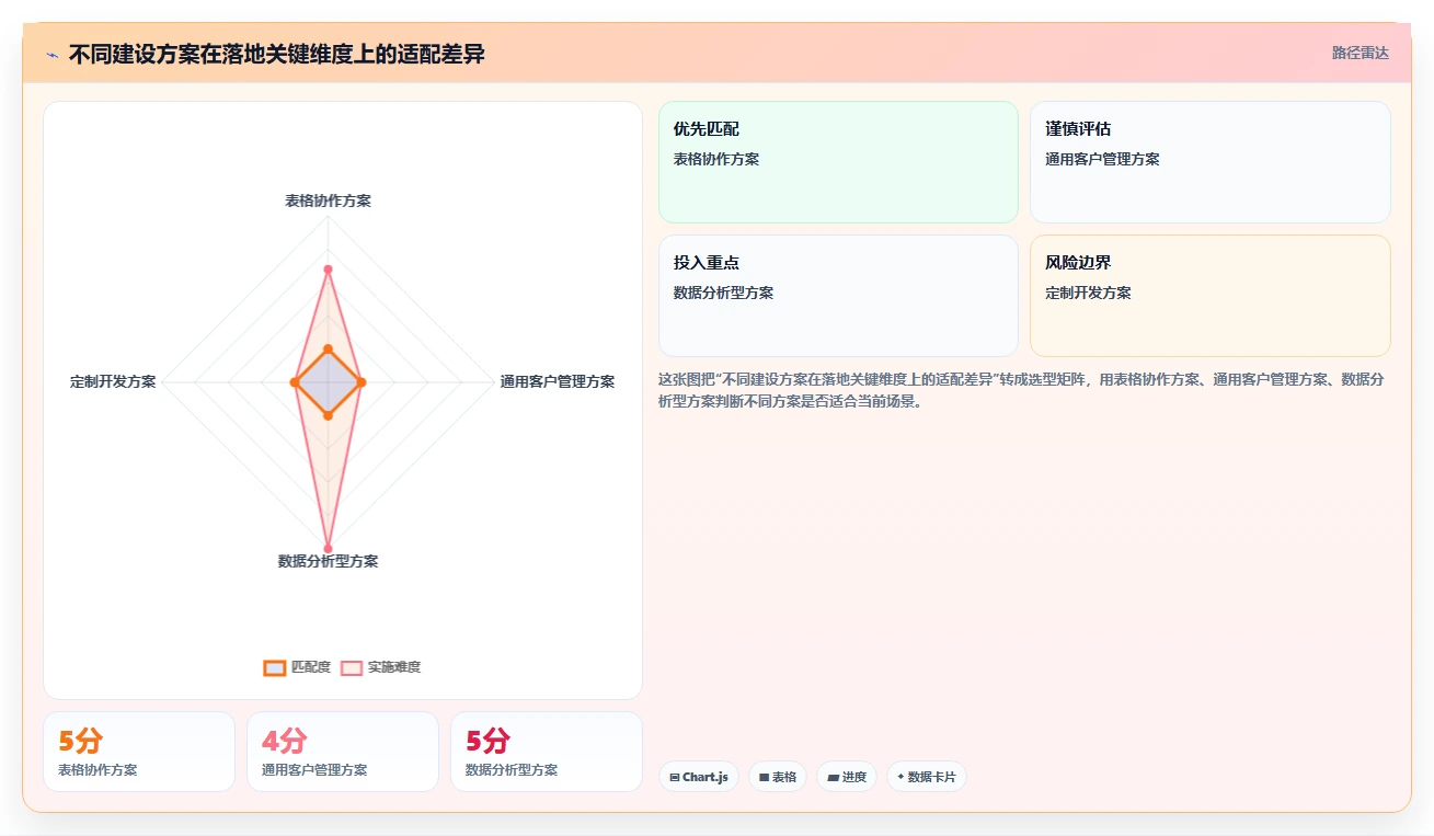 运营工具建设路线:从客户管理到入门指南分几步