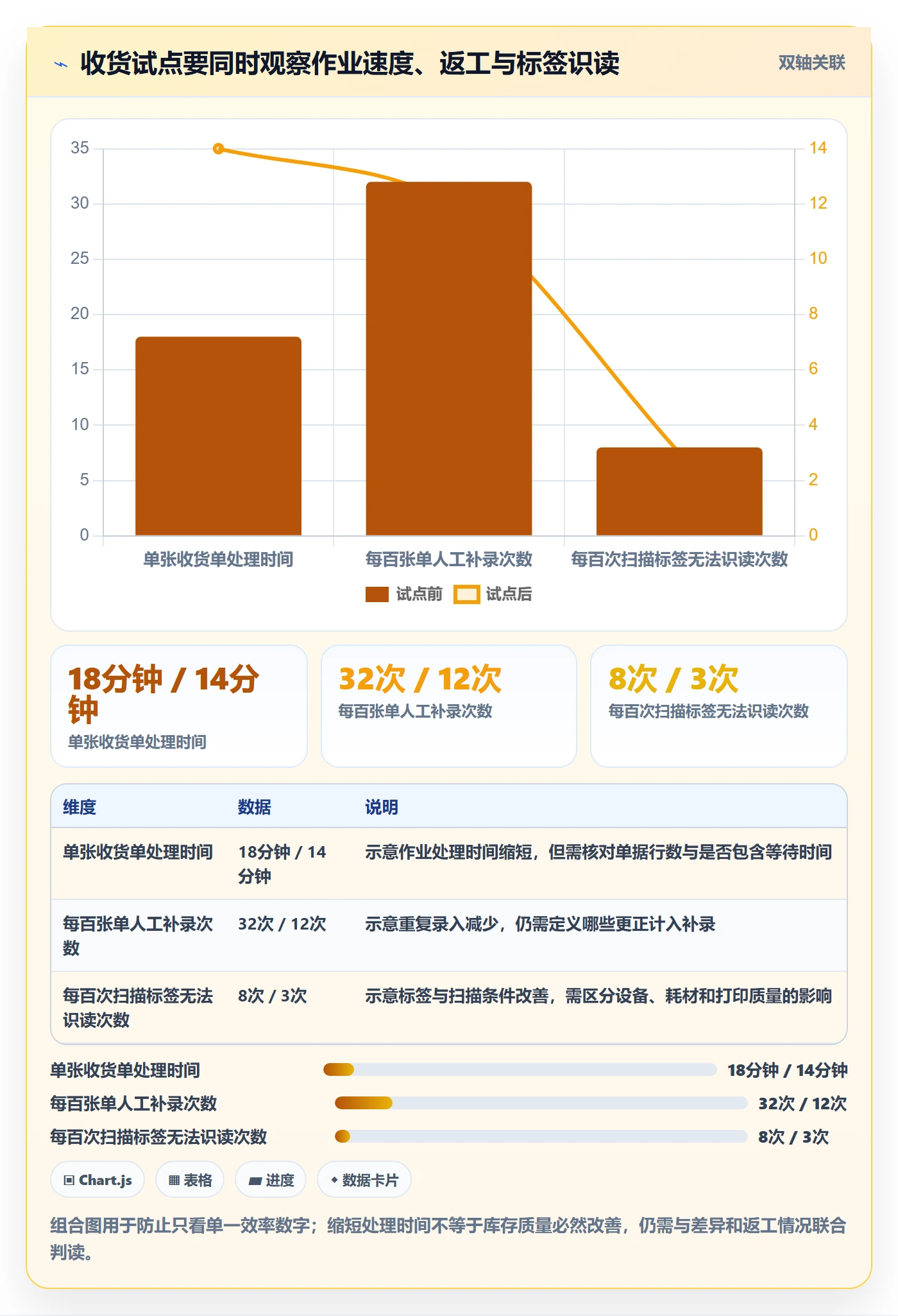 库存管理系统决策指南：用入门指南判断条码作业方案