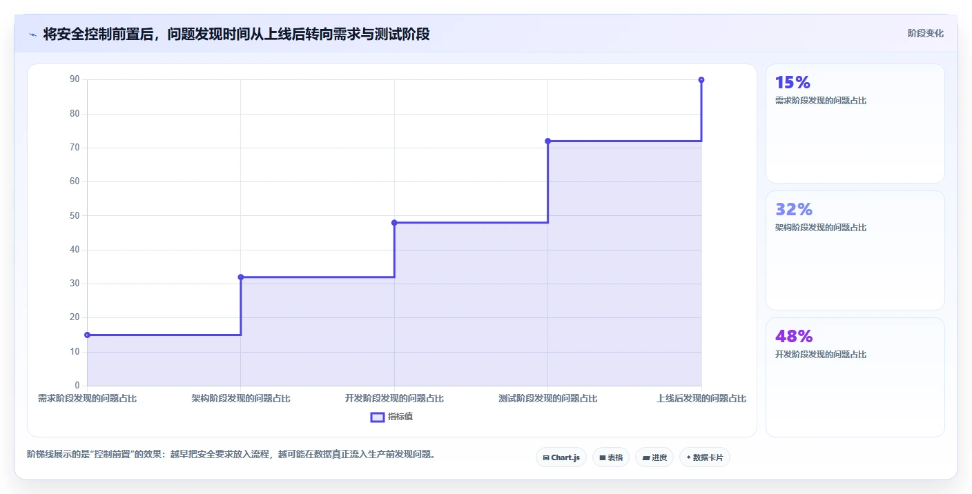 电商系统开发：开发团队团队协同指南：架构设计如何提升增强数据安全