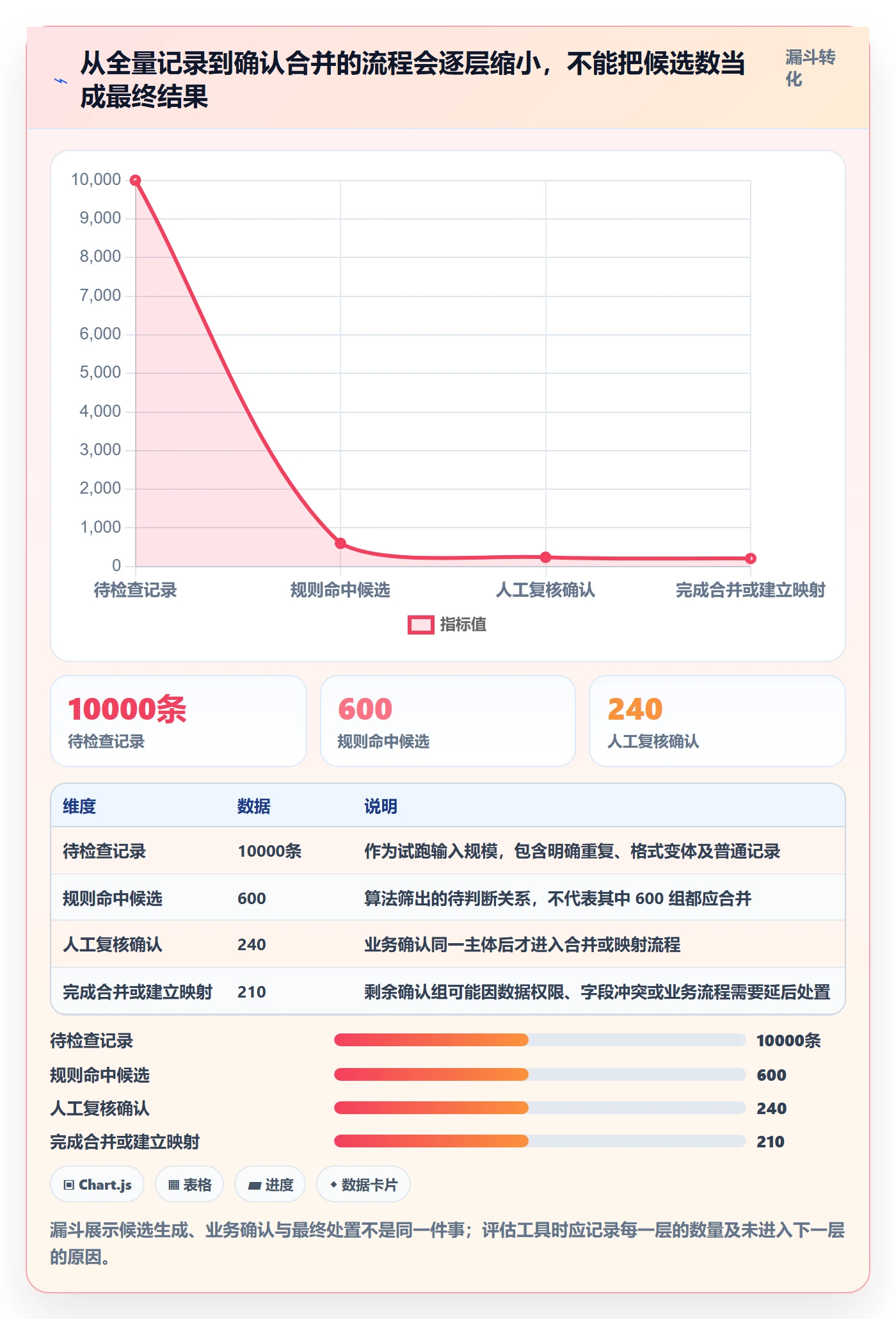 erp数据录入落地清单：数据去重相关的工具对比事项