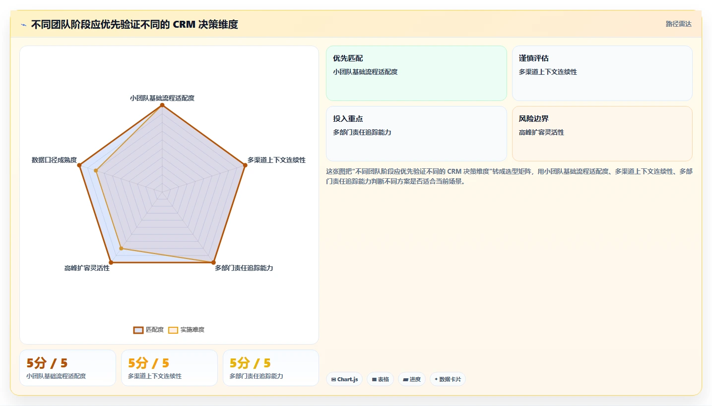 电商crm系统成本控制全解析：重点看懂客服协同
