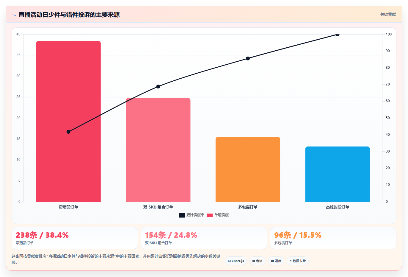 电商仓储管理:直播商家问题诊断:打包复核卡在退货难追怎么办