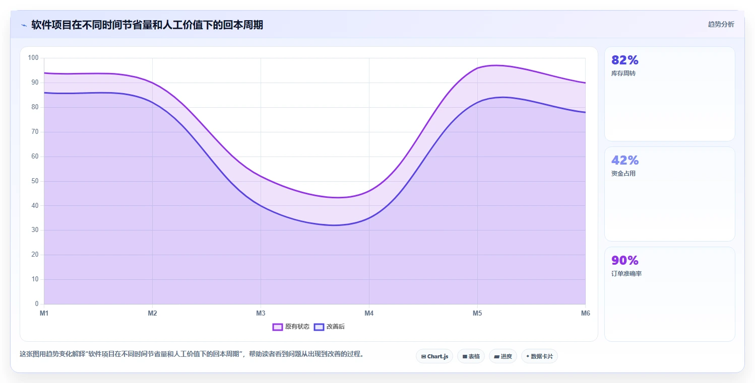 电商辅助软件：创业公司落地路线图：从日常运营走向节省操作时间