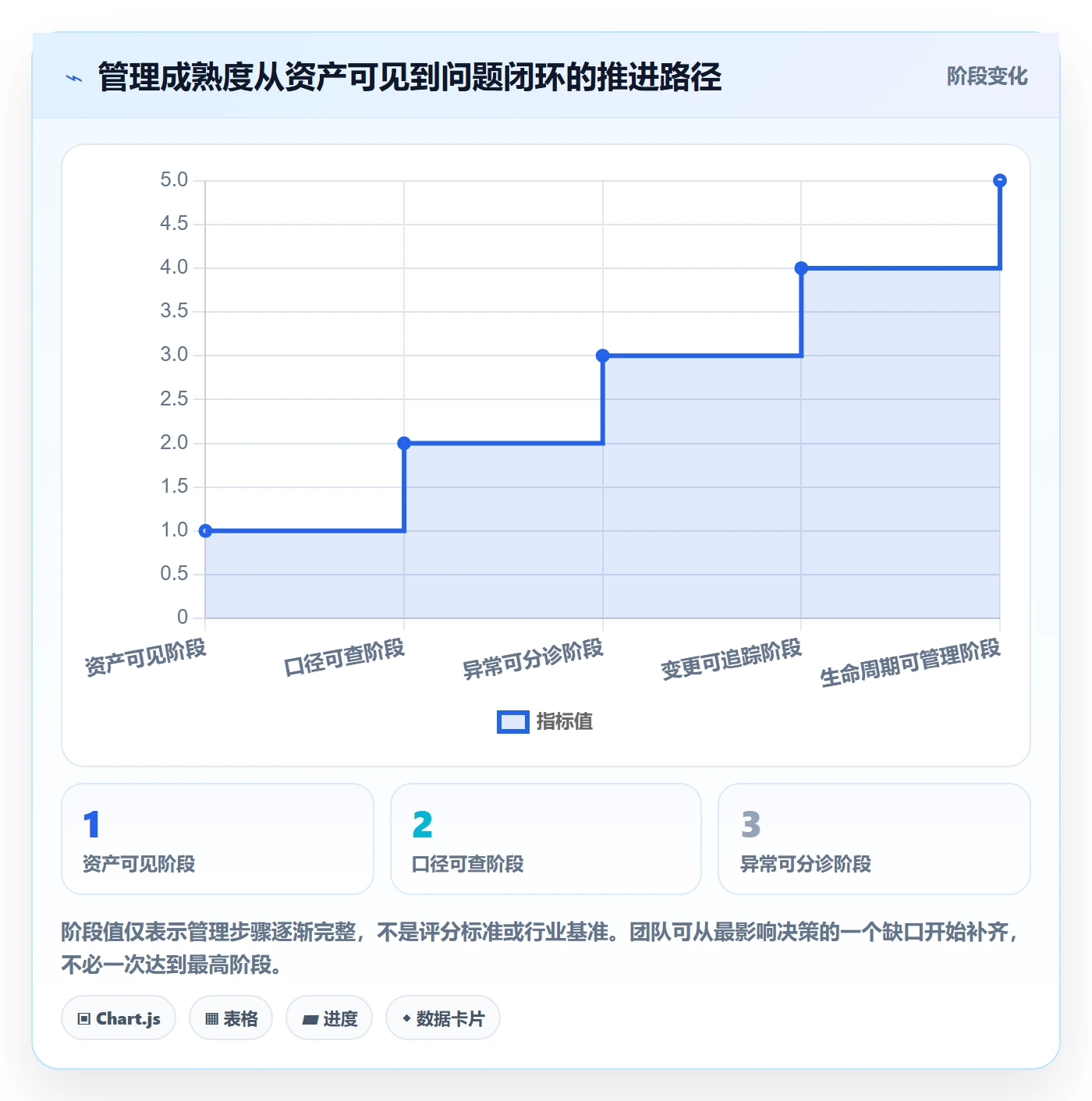bi 平台日常管理：仪表盘从哪里开始
