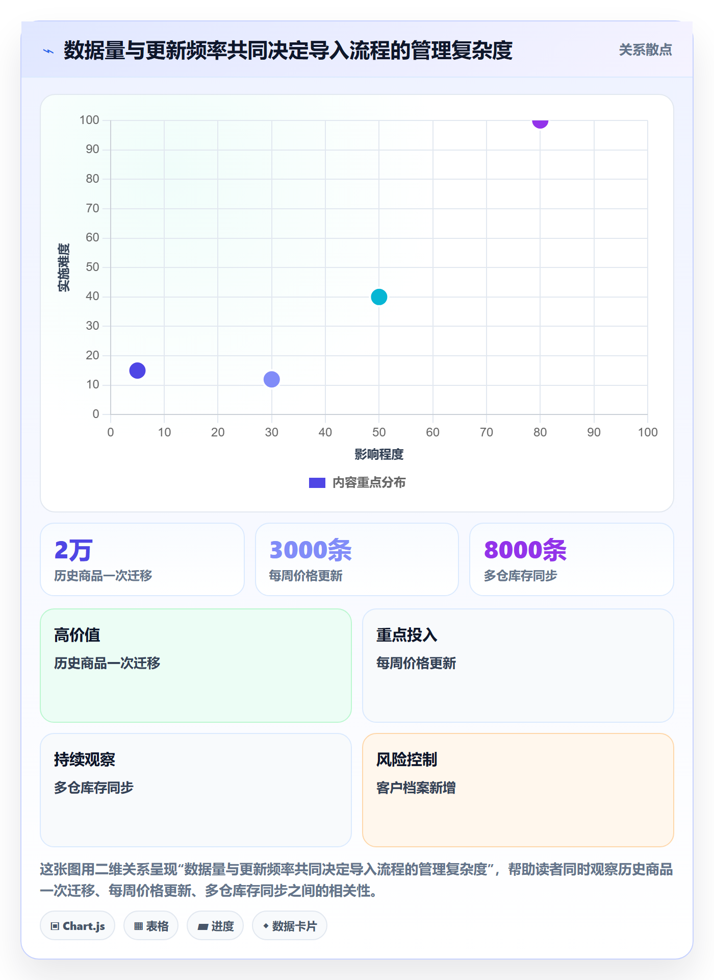 erp数据录入选择标准：批量导入维度如何评估增长策略