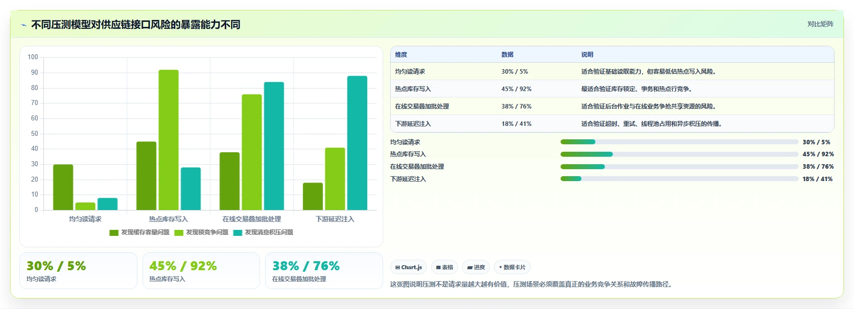 电商系统开发：供应链团队精细化指南：从接口开发发现高峰期卡顿根因