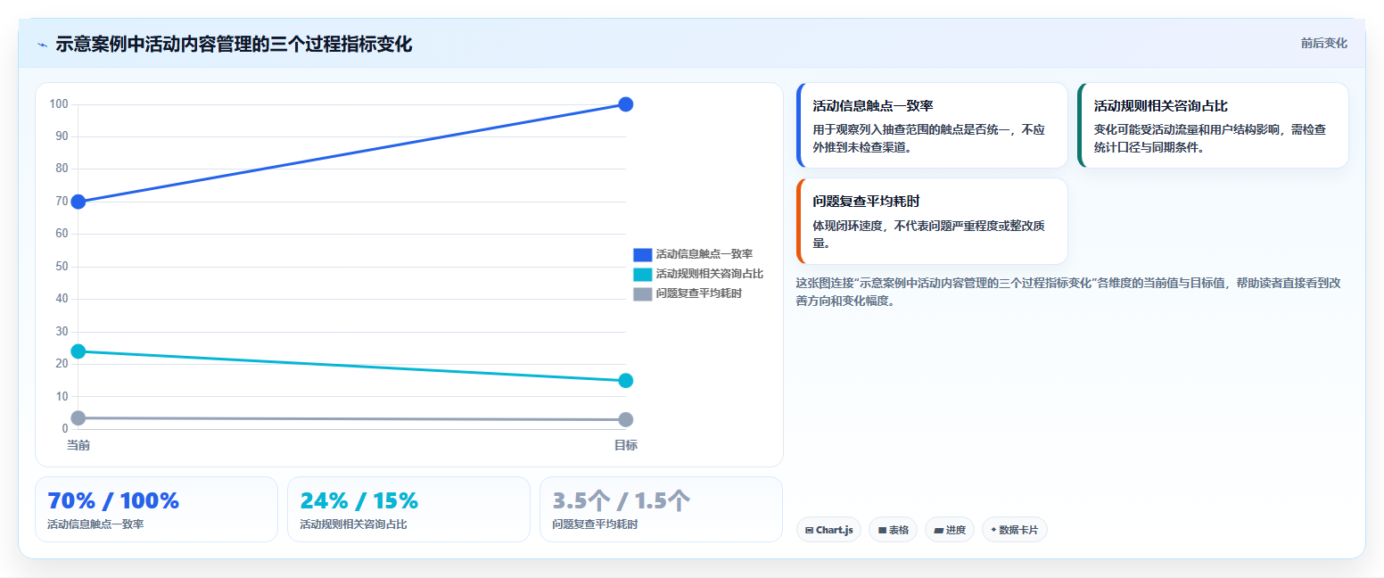 店铺运营包括哪些方面检查方法：通过内容运营评估标准化管理质量